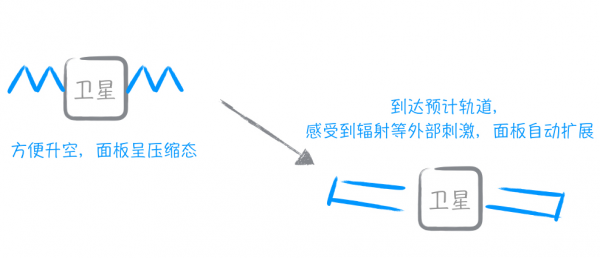 “變形金剛”成真，智能材料正發(fā)動一場顛覆革新