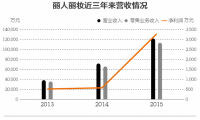 巴菲特服氣 Facebook創(chuàng)始人扎克伯格每天入賬2600萬元