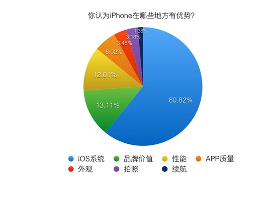 果粉放棄iPhone后 都投奔了誰？