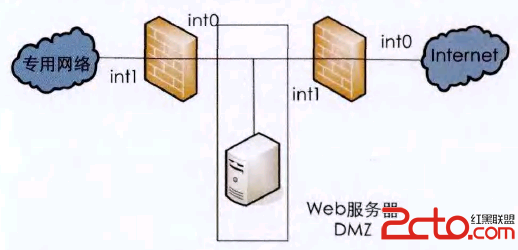 防火墻之夕隨公共網(wǎng)絡(luò)和防火墻之間創(chuàng)建DMZ