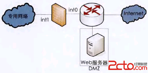 在防火墻之外且不在公共網(wǎng)絡(luò)和防火墻之間的創(chuàng)建DMZ