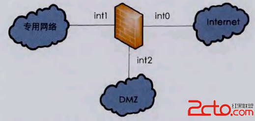 在層疊防火墻之間創(chuàng)建DMZ