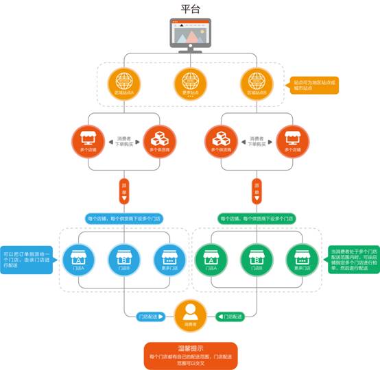 flow_chart
