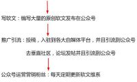 互聯(lián)網(wǎng)廣告新規(guī)今起實(shí)施 這些廣告不能再任性發(fā)布