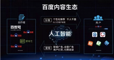 百度內(nèi)容生態(tài)領(lǐng)域發(fā)展邏輯