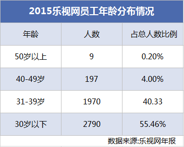 打造樂視帝國 賈躍亭如何捆綁員工高管和股價(jià)？