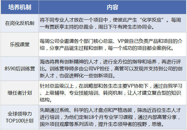 打造樂視帝國 賈躍亭如何捆綁員工高管和股價(jià)？