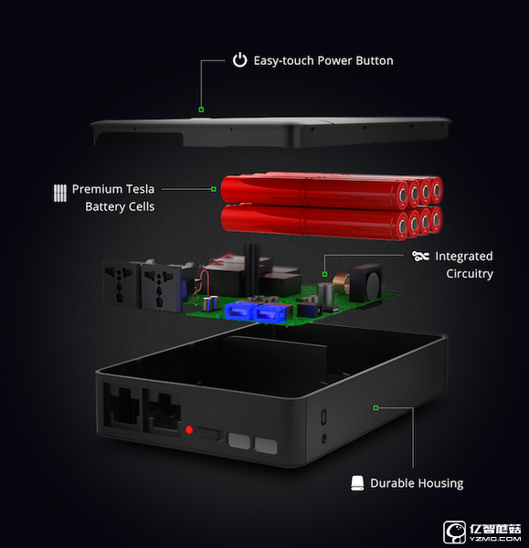 在室外玩游戲機(jī)榨果汁？這款移動(dòng)電源什么電器都能用