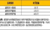 電子商務(wù)的崛起 讓付費(fèi)成為一種意愿