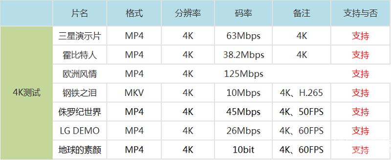 天貓魔盒3Pro本地視頻播放能力測試