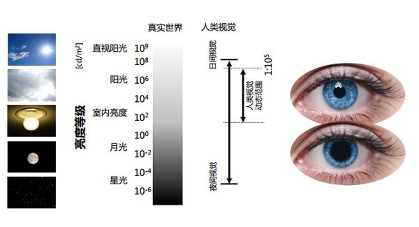 iPhone7屏幕大升級(jí) 支持DCI-P3是什么鬼？