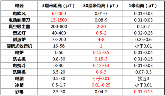 AirPods有輻射危害嗎？無線耳機(jī)AirPods輻射真相揭秘