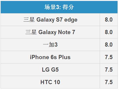 三星Note7拍照怎么樣 三星Note 7拍照全面對(duì)比評(píng)測(cè)