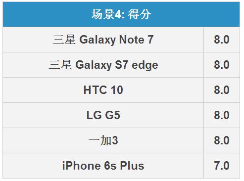 三星Note7拍照怎么樣 三星Note 7拍照全面對(duì)比評(píng)測(cè)
