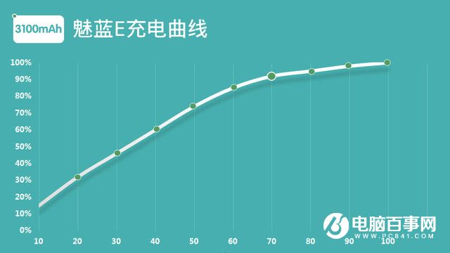 魅藍(lán)E半月使用體驗(yàn)評(píng)測(cè)：品質(zhì)實(shí)力不輸顏值