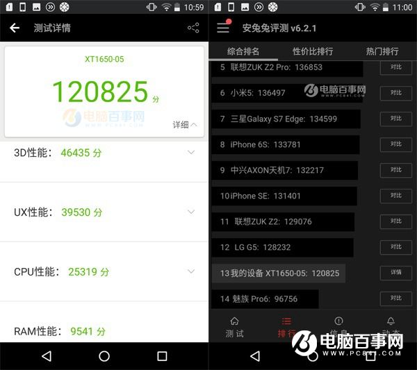 Moto Z跑分多少 Moto Z性能評(píng)測(cè)
