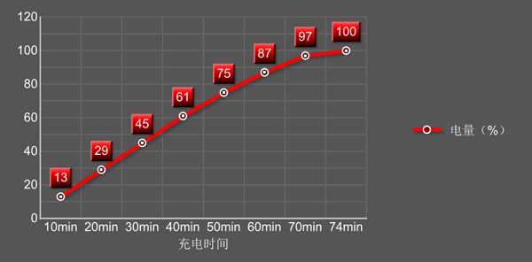 Moto Z值得買嗎 Moto Z評(píng)測(cè)總結(jié)