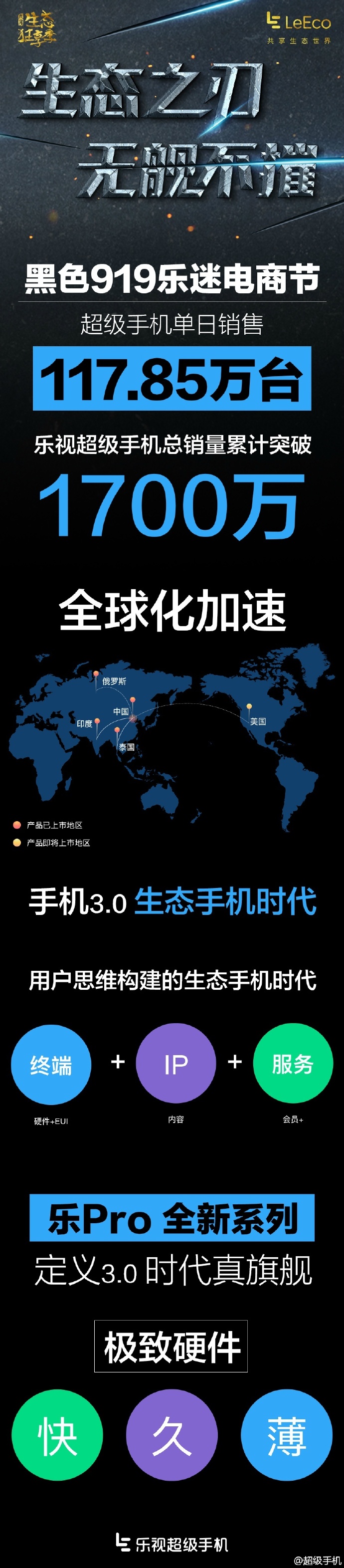 樂視超級手機(jī)總銷量公布：1700萬臺