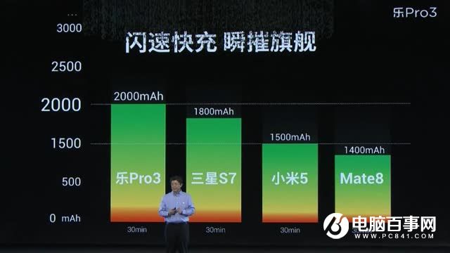 樂Pro3怎么樣 樂視樂Pro3發(fā)布會(huì)圖文回顧