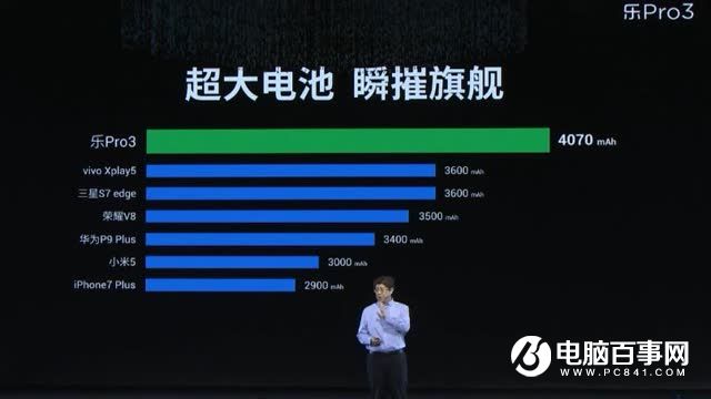 樂Pro3怎么樣 樂視樂Pro3發(fā)布會(huì)圖文回顧
