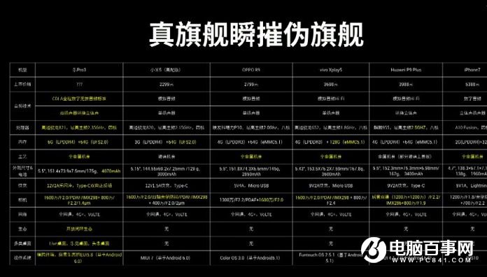 樂Pro3怎么樣 樂視樂Pro3發(fā)布會(huì)圖文回顧