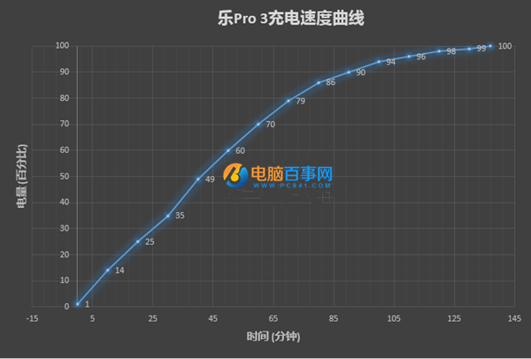 樂Pro3值得買嗎 樂Pro3深度評(píng)測