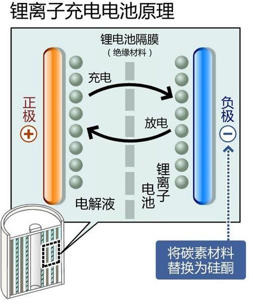 三星Note7電池爆炸是過(guò)分偏執(zhí)后的宿命