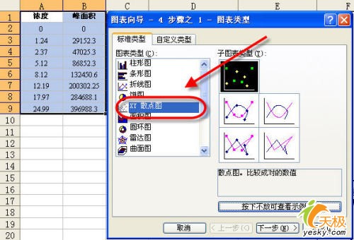 用Excel做數據分析――回歸分析