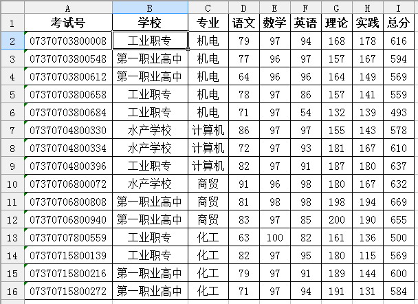 wps表格教程：用ET表格巧妙解決多條件下的成績統(tǒng)計(jì)