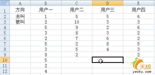 Excel統(tǒng)計某電話號碼有多少人打過