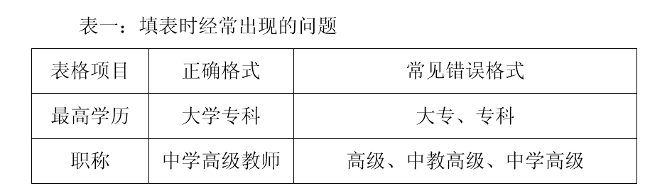巧用窗體控件完成表格規(guī)范化填寫