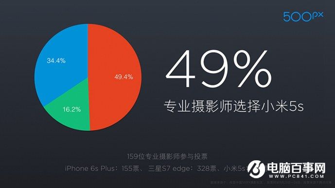 小米5s怎么樣 小米5s與5s Plus發(fā)布會圖文回顧
