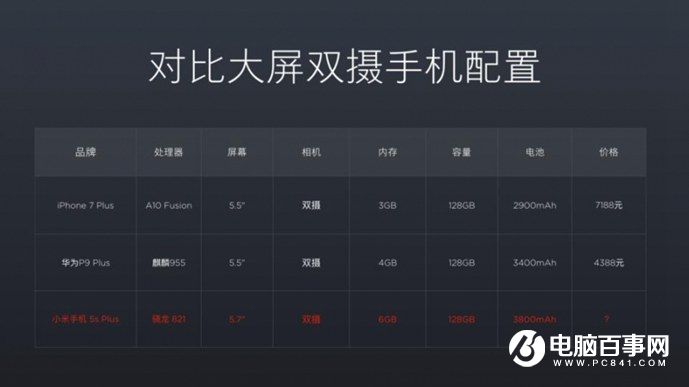 小米5s怎么樣 小米5s與5s Plus發(fā)布會圖文回顧