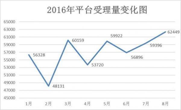 發(fā)改委:網(wǎng)購舉報4個月增240% 園中園等舉報最多