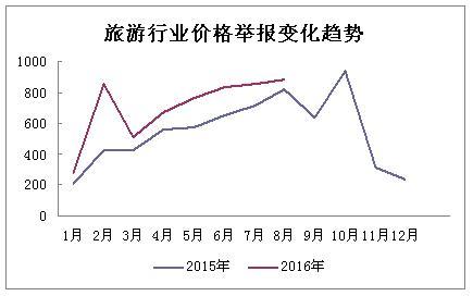 發(fā)改委:網(wǎng)購舉報4個月增240% 園中園等舉報最多