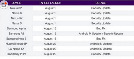 android7.0正式版不同機(jī)型發(fā)布期查詢