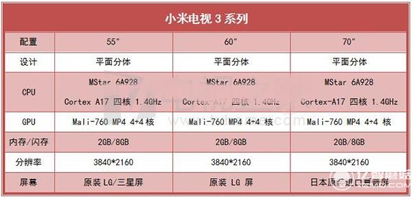 小米電視3系列產(chǎn)品配置