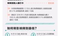 微信將整頓多級(jí)分銷欺詐行為：嚴(yán)重者將永久封號(hào)