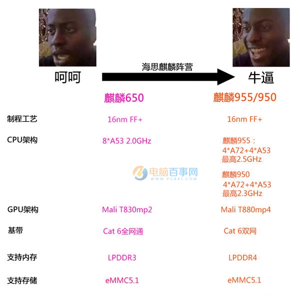 手機(jī)芯片哪家強(qiáng) 2016年各品牌手機(jī)處理器深入了解