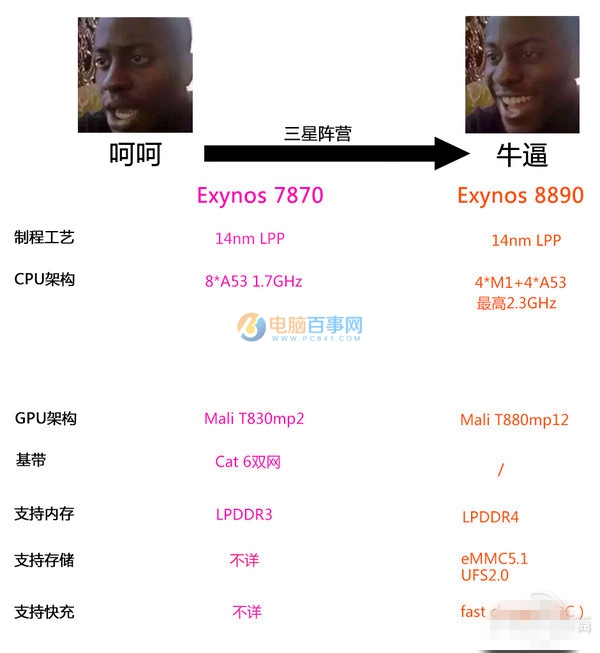 手機(jī)芯片哪家強(qiáng) 2016年各品牌手機(jī)處理器深入了解