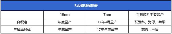 手機(jī)芯片哪家強(qiáng) 2016年各品牌手機(jī)處理器深入了解