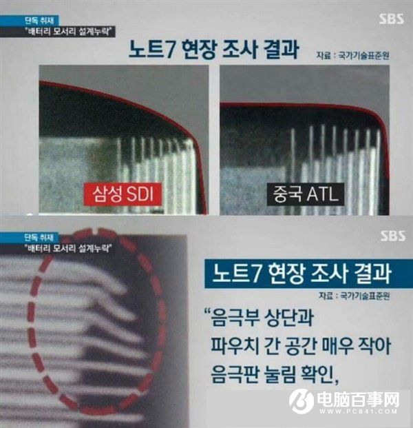 三星Note7爆炸原因揭秘：精湛的外觀是罪魁禍?zhǔn)?/><br/>三星Note7爆炸原因</strong></p><p>那么外部壓力由哪來呢？恐怕這次還得三星極限的設(shè)計(jì)背鍋。<strong>3D曲面玻璃雖然炫酷，但也將<a href=/mobile/ target=_blank class=infotextkey>手機(jī)</a>內(nèi)部空間壓榨到了極限，所有元器件幾乎都是貼著機(jī)身上下部裝配的，稍有不慎，在外力作用下它們就會(huì)發(fā)生“親密接觸”。</strong></p>  <p>如果說這些因素只是單個(gè)存在，那么Note 7可能還不會(huì)自燃，但它們疊加到一起后，任何人也無力回天了。</p><p>至于“安全版”機(jī)型再次發(fā)生自燃的事故，現(xiàn)在暫時(shí)還沒有定論。不過泄露信息顯示這次依然是電池出了問題。雖然三星吸取教訓(xùn)解決了電池公差、隔離板和正負(fù)極接觸的問題，但邊框過薄的設(shè)計(jì)依然讓外部壓力源源不斷的傳導(dǎo)到機(jī)身內(nèi)部。<strong>此外，許多業(yè)內(nèi)人士懷疑三星的穩(wěn)壓器設(shè)計(jì)出了問題，再加上急于完成召回加班加點(diǎn)的生產(chǎn)，質(zhì)量控制肯定會(huì)有披露。</strong></p><p>恐怕“欲速則不達(dá)”，過于冒進(jìn)是三星這次獲得的最大教訓(xùn)吧。</p><p>	</div>
	<div   id=