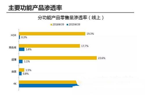 65寸直面新品大PK：小米3S 65英寸與微鯨W65你選誰？ 