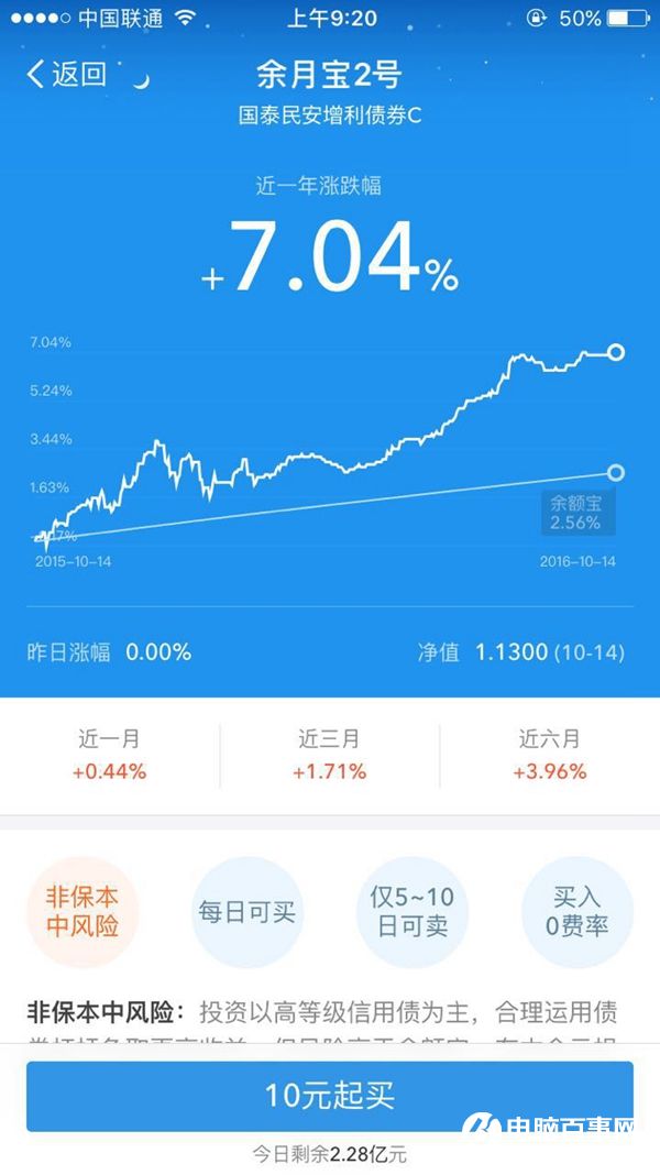 余月寶2號(hào)安全嗎 余月寶2號(hào)怎么樣