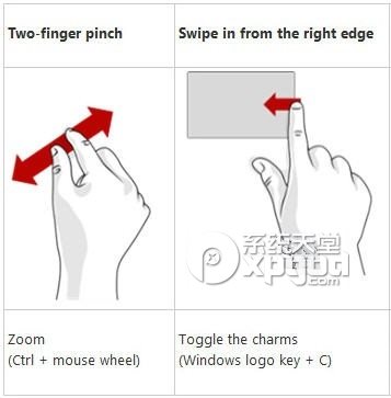 win8手勢操作設(shè)置圖文教程