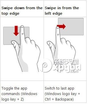 win8手勢操作設(shè)置圖文教程