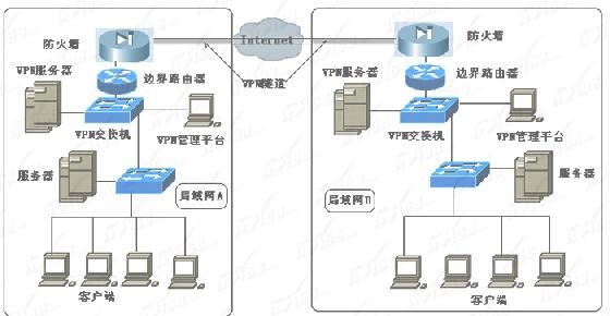 三層交換機(jī)怎么設(shè)置路由連接 三聯(lián)