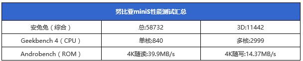 努比亚Z11 miniS值得买吗？努比亚Z11 miniS评测