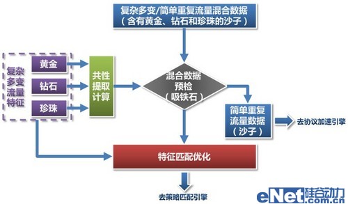 科學(xué)發(fā)展:網(wǎng)御威五安全網(wǎng)關(guān)的技術(shù)創(chuàng)新