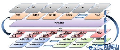 科學(xué)發(fā)展:網(wǎng)御威五安全網(wǎng)關(guān)的技術(shù)創(chuàng)新
